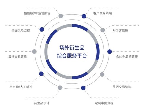 技術賦能場外衍生品業務，數字化轉型成行業增長新引擎