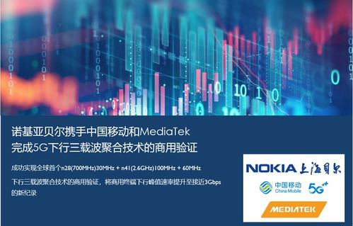 諾基亞貝爾攜手中國移動與MediaTek，成功驗證5G下行三載波聚合技術，共筑5G精品融合網絡新里程碑